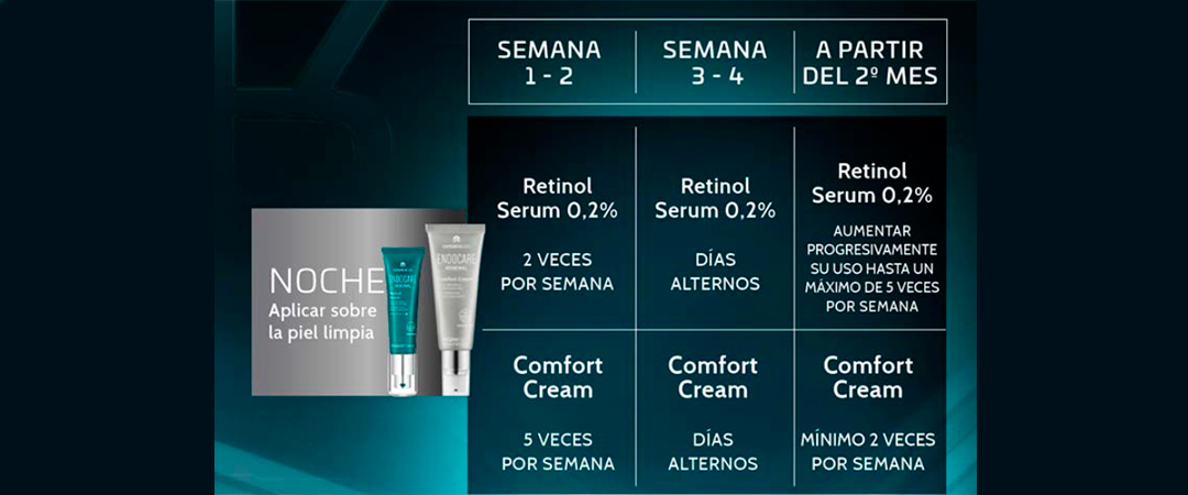 Protocolo Retinización